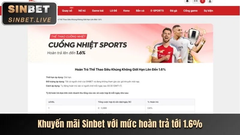 Trận đấu bóng đá kịch tính tại 3bet chính thức